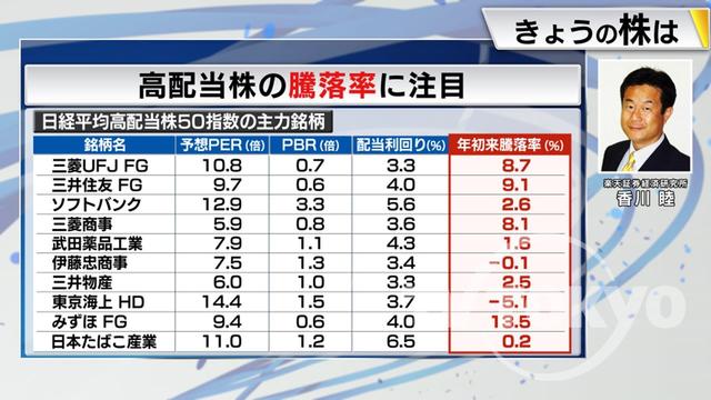 2023年02月15日 画像5