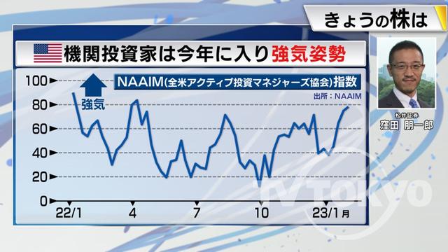 2023年02月08日 画像4