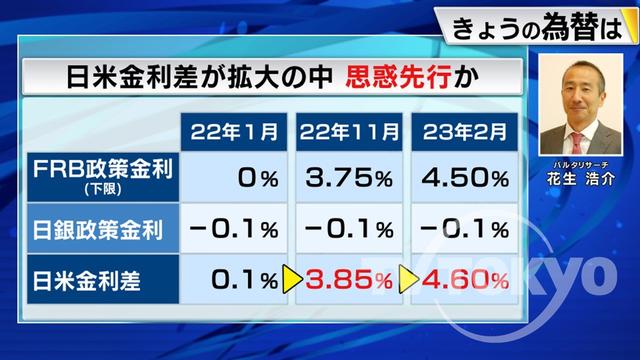 2023年02月10日 画像3