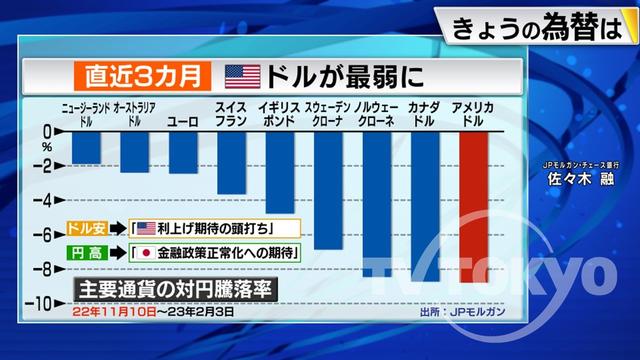 2023年02月09日 画像4