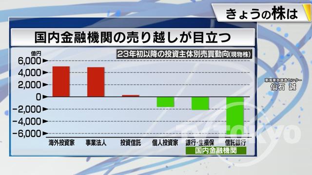 2023年02月17日 画像5