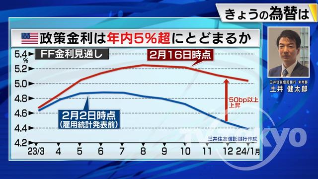 2023年02月17日 画像1