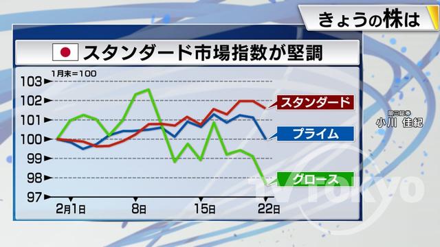 2023年02月24日 画像4