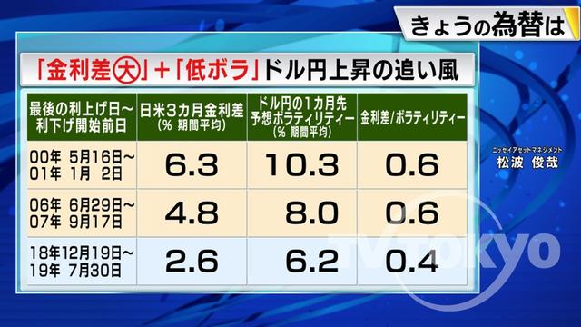 2023年02月08日 画像2