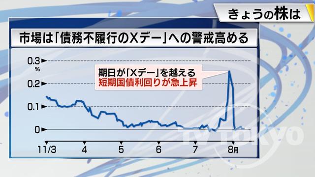 2023年02月02日 画像9