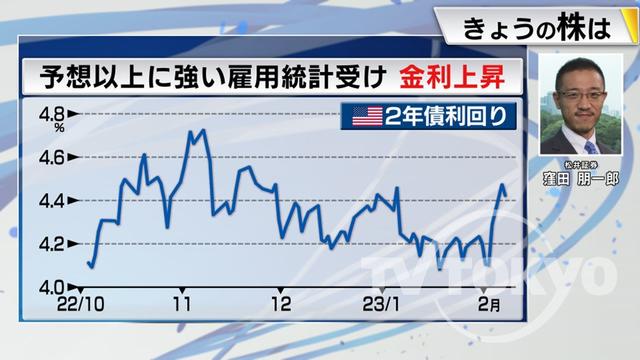 2023年02月08日 画像7