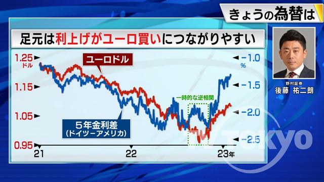 2023年02月02日 画像1