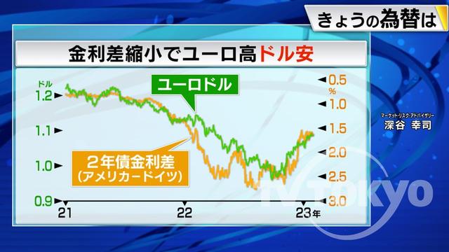 2023年02月01日 画像2