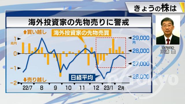 2023年02月27日 画像6