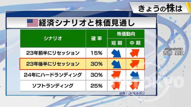 2023年02月07日 画像7