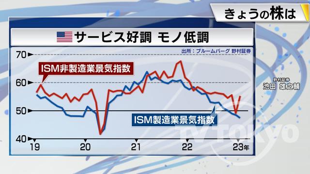 2023年02月22日 画像3