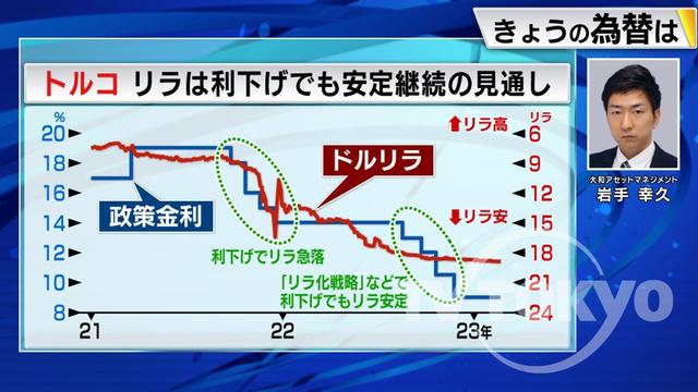 2023年02月22日 画像2