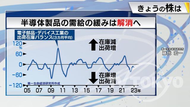 2023年02月10日 画像7