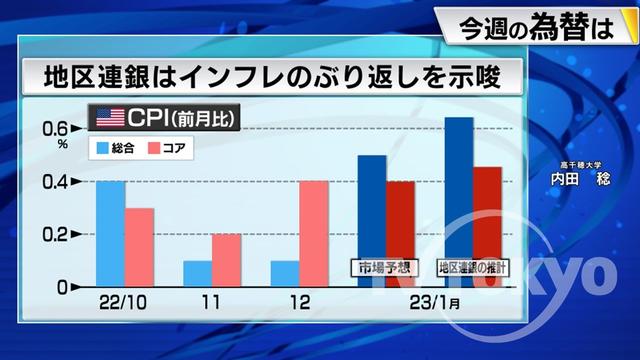 2023年02月13日 画像1