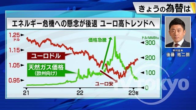 2023年02月02日 画像2