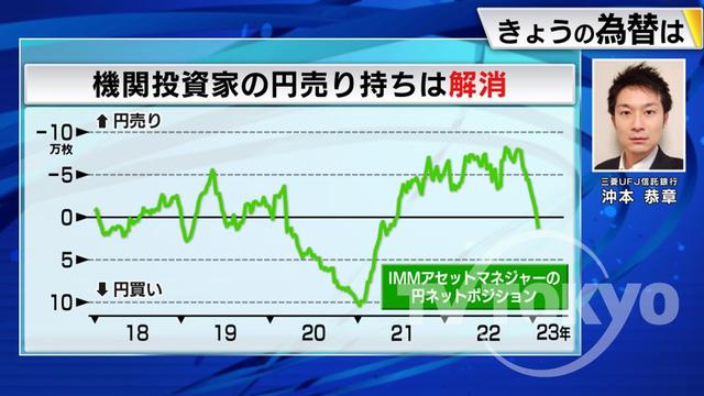 2023年02月28日 画像2