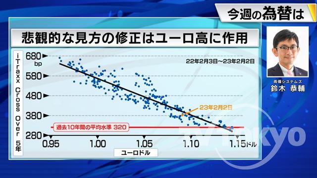 2023年02月06日 画像3