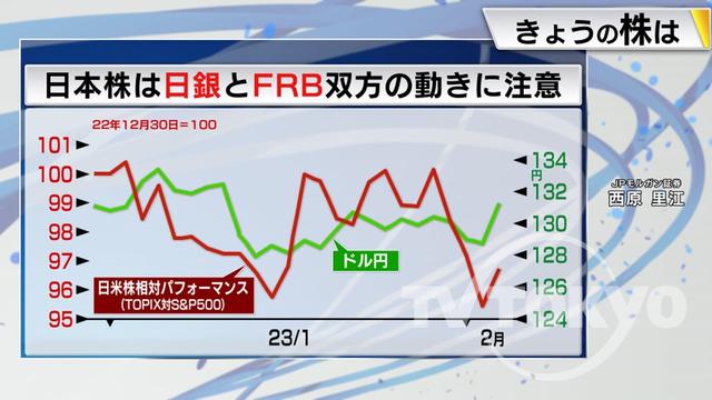 2023年02月07日 画像6