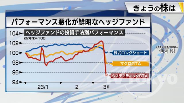 2023年03月17日 画像4