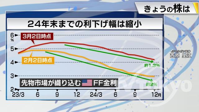 2023年03月06日 画像5