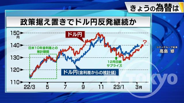 2023年03月09日 画像1