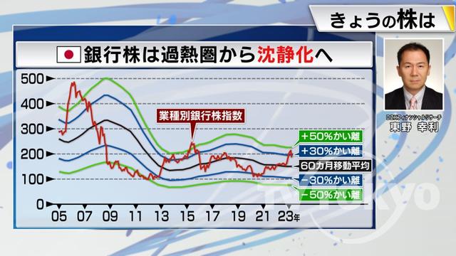 2023年03月27日 画像7