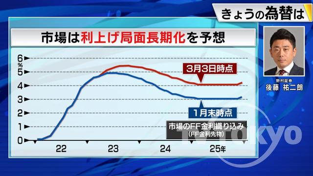 2023年03月07日 画像1