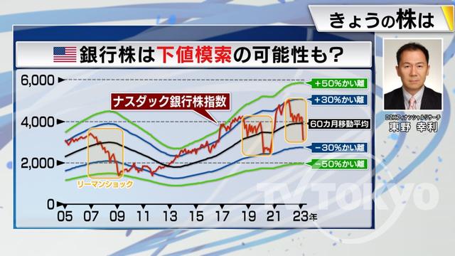 2023年03月27日 画像6