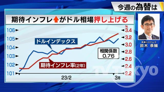 2023年03月06日 画像1