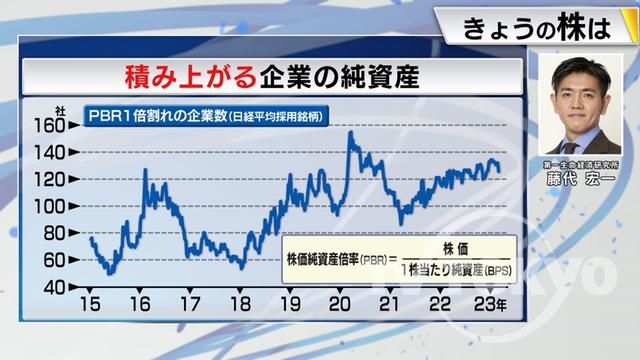 2023年03月15日 画像4