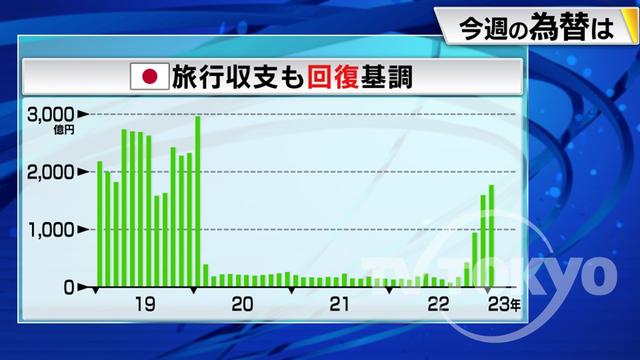 2023年03月13日 画像2