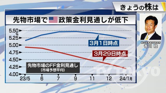 2023年03月31日 画像7