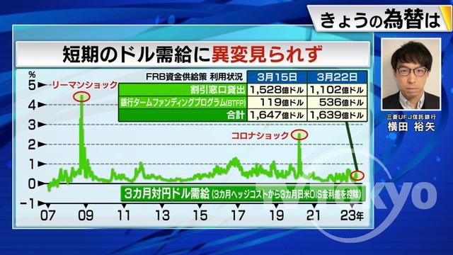 2023年03月28日 画像2