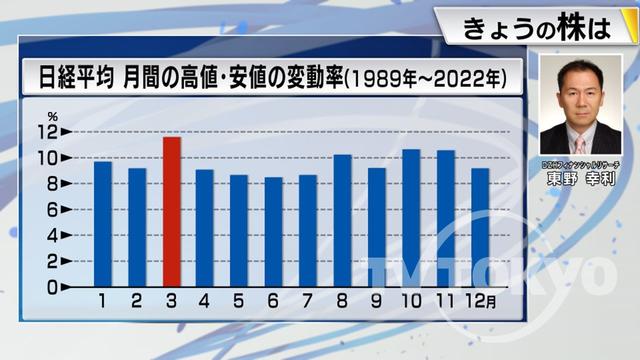 2023年03月03日 画像8