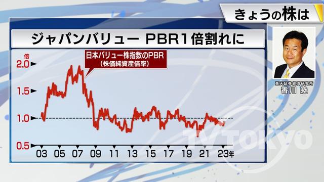 2023年03月09日 画像5