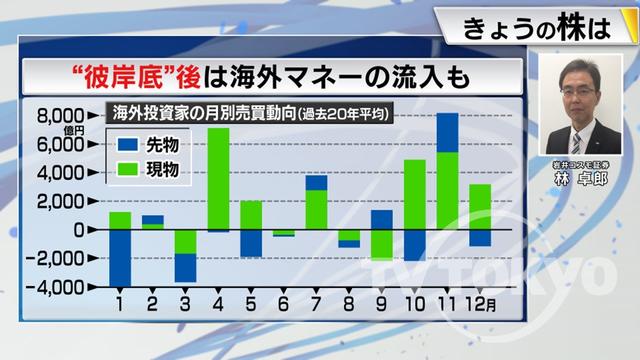 2023年03月23日 画像3