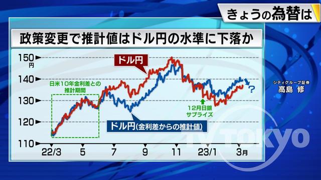 2023年03月09日 画像2