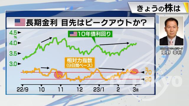 2023年03月03日 画像7