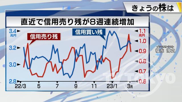 2023年03月10日 画像5