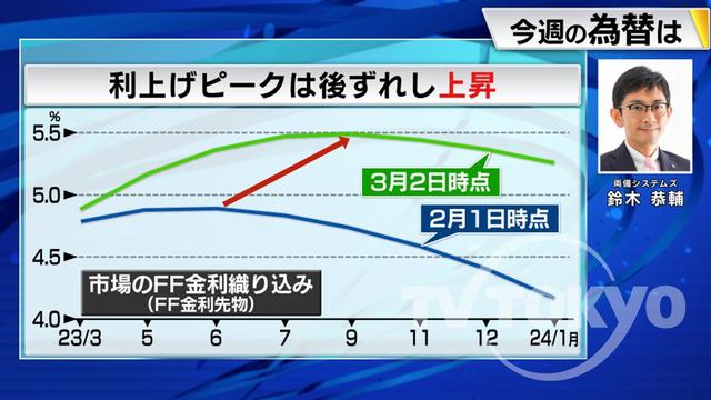 2023年03月06日 画像2