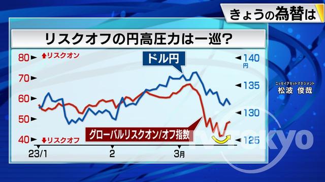 2023年03月24日 画像1