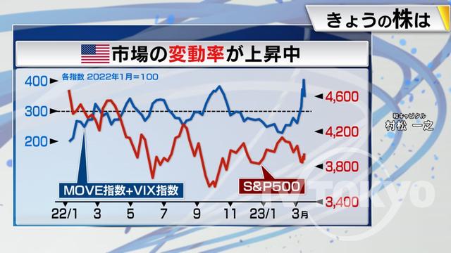 2023年03月20日 画像5