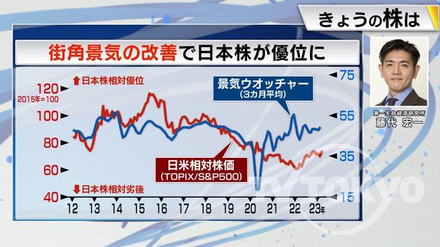 2023年03月15日 画像6