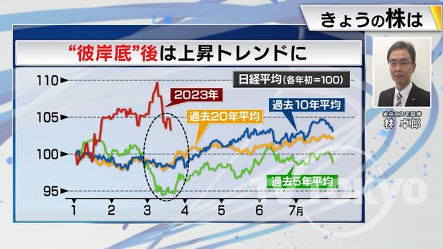 2023年03月23日 画像1