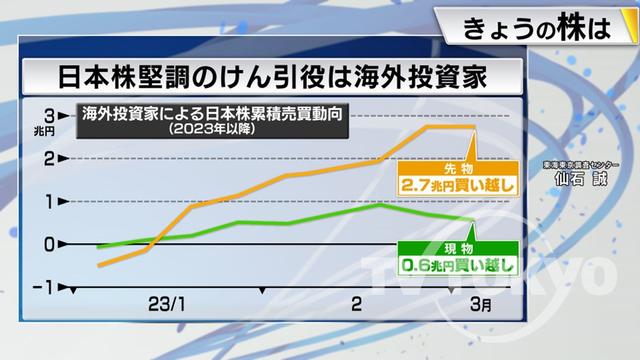 2023年03月17日 画像5