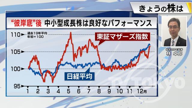 2023年03月23日 画像4