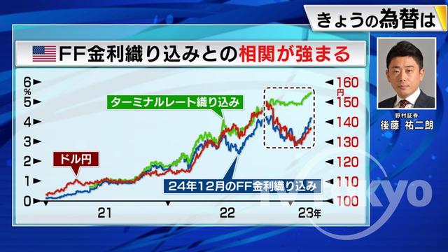 2023年03月07日 画像2