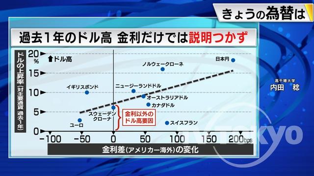 2023年03月08日 画像2