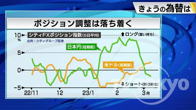 2023年03月09日 画像3