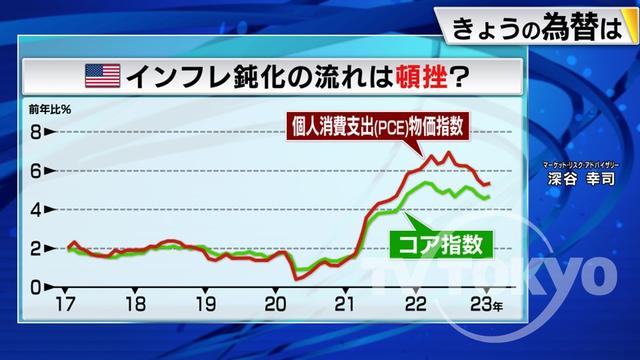 2023年03月01日 画像2